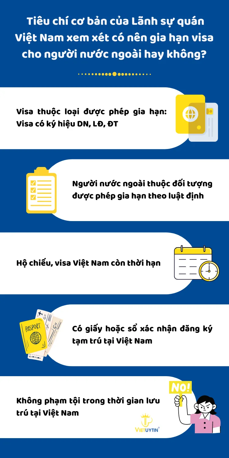 Tiêu chỉ cơ bản của LSQ Việt Nam Tiêu chỉ cơ bản của LSQ Việt Nam
